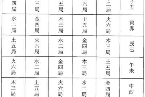 紫薇斗数小限详解