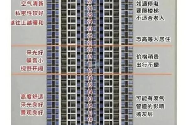 夫妻买房楼层风水