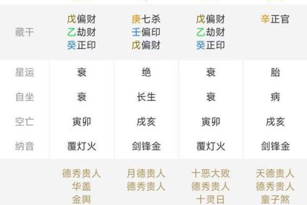 如何读懂八字命盘详解