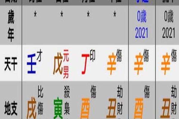 周易八字五行