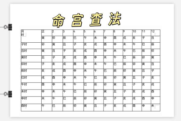 算命的说三妻之命的意思