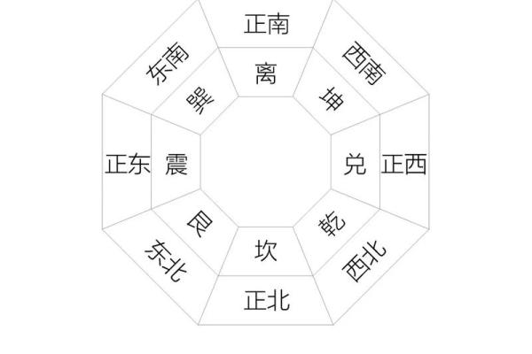 风水知识大全_玄空风水知识