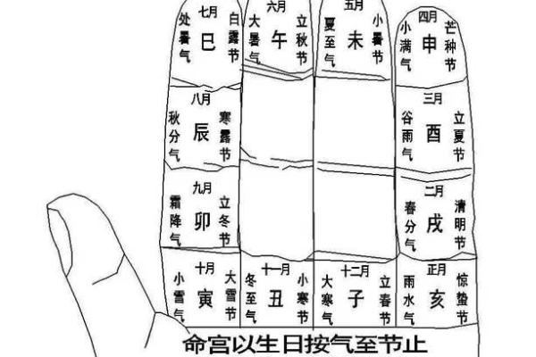 算命先天后天详解婚姻状况