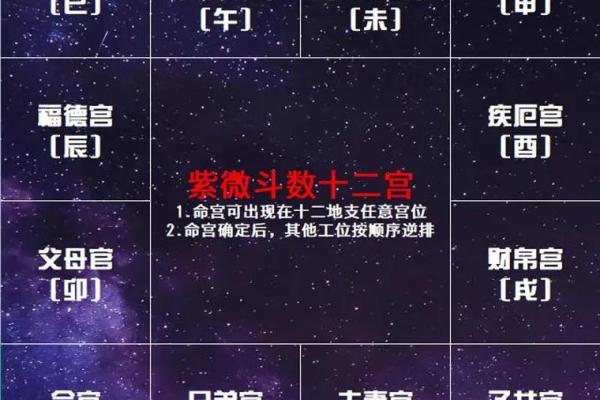紫薇斗数免费测试流年婚姻
