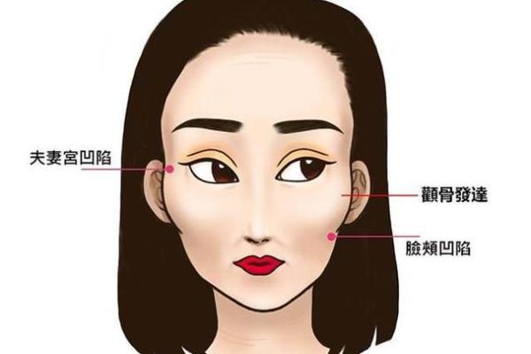 人脸算命