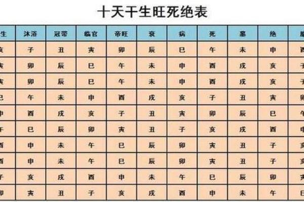 八字格局高低测算