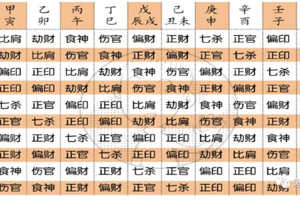 八字格局高低测算
