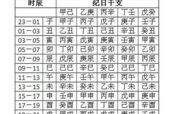 查询八字喜用神