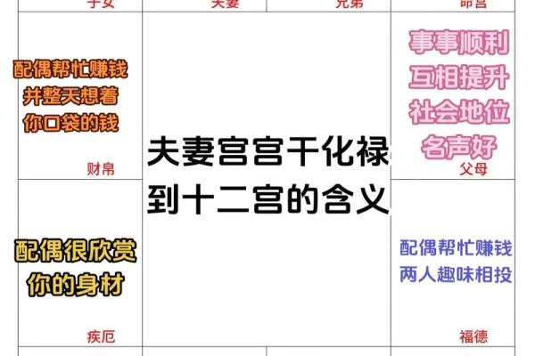 紫薇斗数算怀孕时间