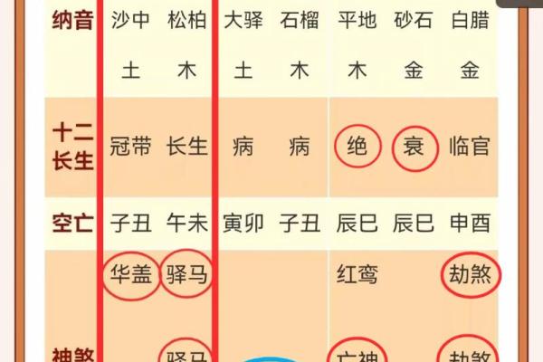 八字时柱的吉凶详解大全