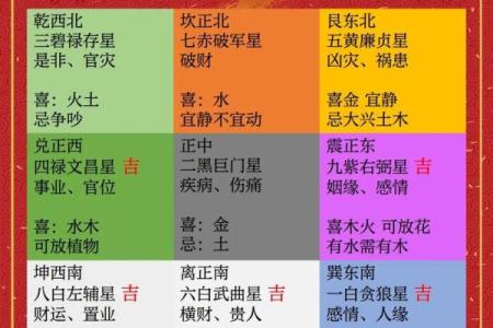 家庭室内装修风水应该注意那些