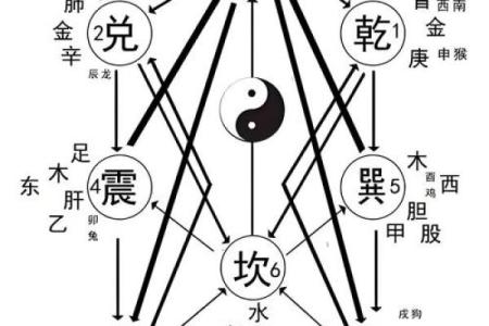 13的风水