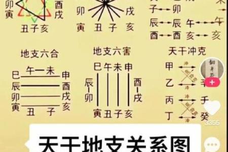 八字算命：如何从八字中看出一个好丈夫？
