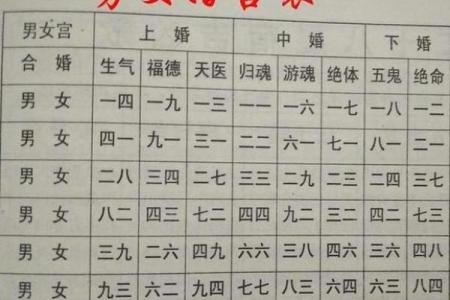 生辰八字看男人的婚姻 男人婚姻如何从生辰八字看