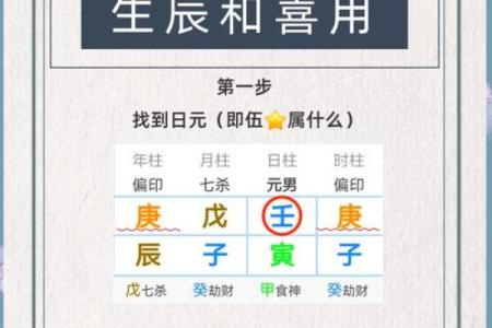 八字喜用神看发展方向可信度
