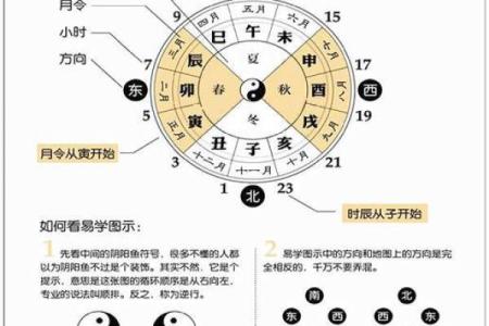 教你如何通过生辰八字看楼层？