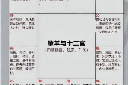 紫微斗数诸星落诸宫之：天府星奴仆宫详解
