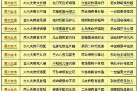 八字合婚适合工作，如何选专业？
