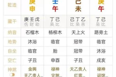 解读八字
