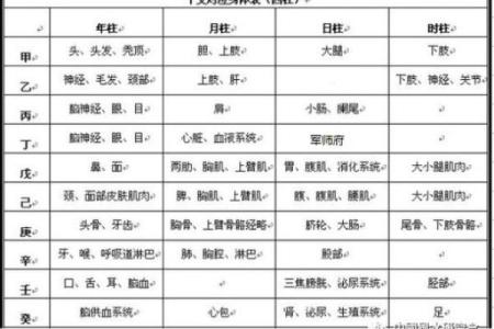 从八字看疾病