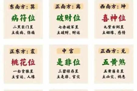 风水方位九宫图怎么看，风水九宫方位图解