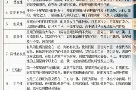 紫薇斗数的星曜属性