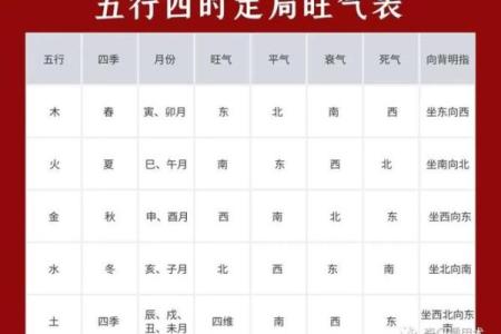 住宅风水宜忌解析