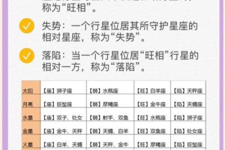 星盘为什么准,星盘准确率有多少