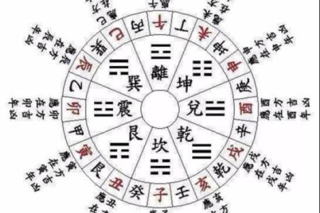 八字丁癸