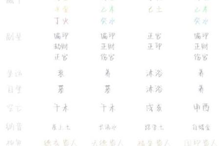“完美八字！从命理角度解读，如何找到最好的八字命格？”