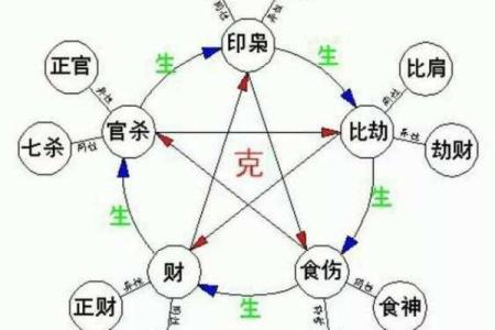 八字排盘图文解析