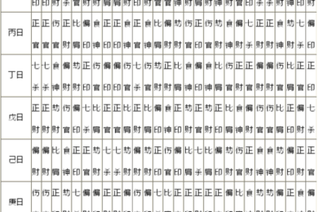 八字详解：失衡有救为贵，后天八卦为用的原因，用神有无及力破克