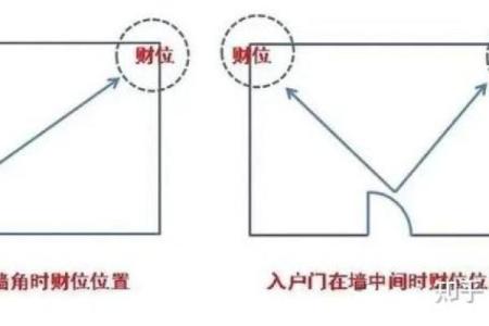 医院对面的房子办公风水