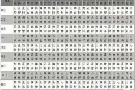 八字公式