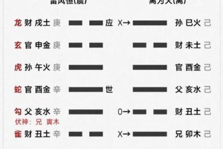 想算命找哪里求