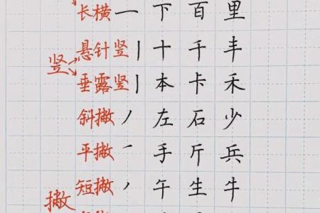 八字笔画