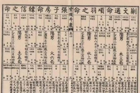 紫薇斗数贵人多