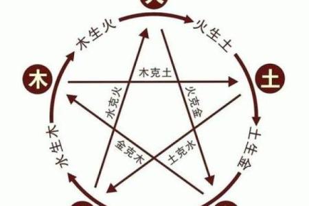 封诰紫薇斗数