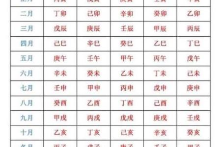 夫妻八字算命，要怎么看？
