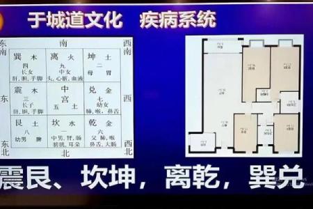 先天风水应用