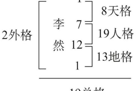 三才五格测名字,生辰八字三才五格起名
