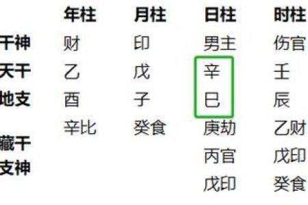 生辰八字日柱看命运 生辰八字日柱如何看命运