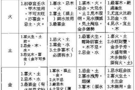 八字算命天干宜忌