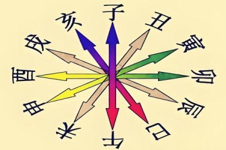 八字冲局