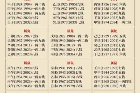 自己如何给自己算命