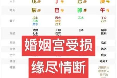 八字财星对应婚姻宫