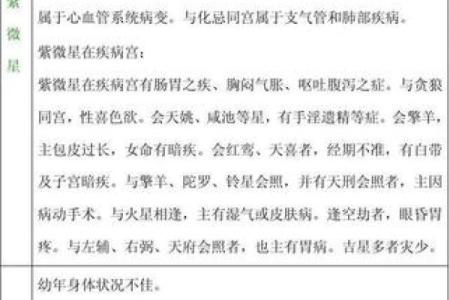 紫微斗数疾厄宫什么星都没有