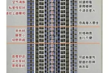 夫妻买房楼层风水