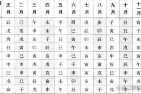 紫微斗数诸星落诸宫之，天机星：阴木疾厄宫详解