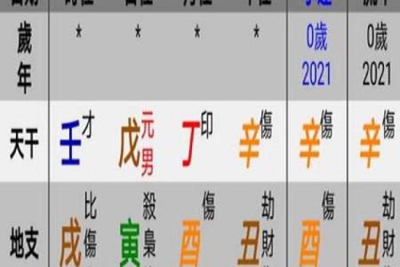 周易八字五行